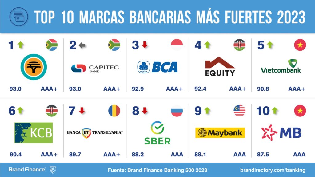 https://finanzasdomesticas.com/los-bancos-de-espana
