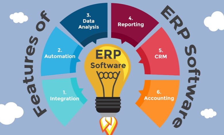 Best ERP Software in Saudi Arabia