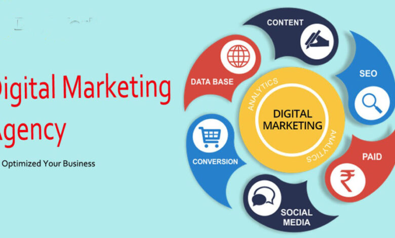 digital marketing agency in Lahore