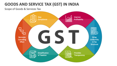 How to Check the Status of Your GST Registration Application