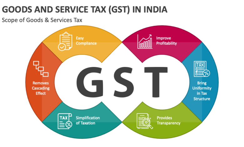 How to Check the Status of Your GST Registration Application