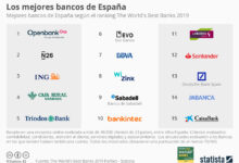https://finanzasdomesticas.com/los-bancos-de-espana